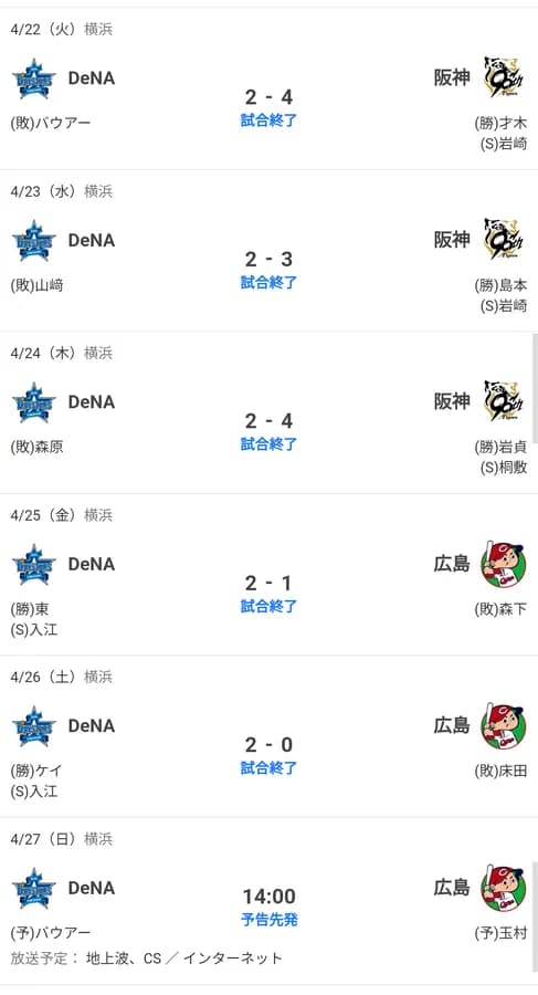 DeNA、5試合連続2得点は球団初の珍事