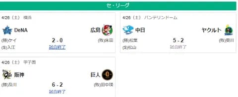 4/26セ順スレ　神=-広=巨=/-中=横ヤ