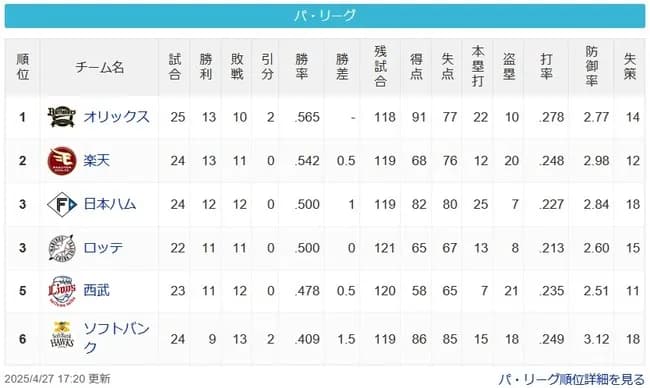 [パスレ4/27]檻-鷲=公鴎-猫=-鷹