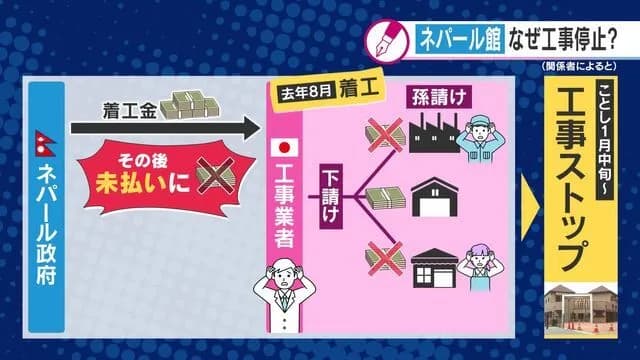 ネパール「パビリオン建設費支払いません」→建設業者「まさか政府が未払いするとは思ってもなかった」