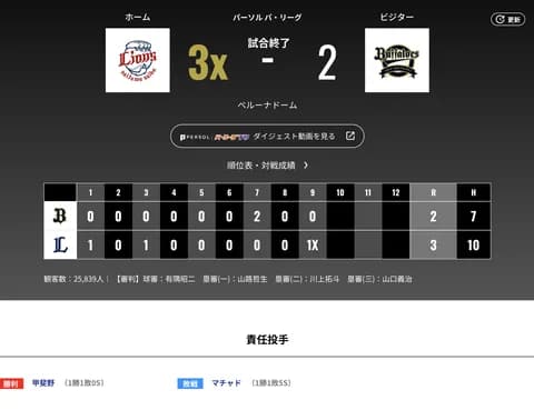 オリックス 西武に今季初サヨナラ負け 岸田監督「切り替えて…」塁を埋めて代打・中村剛勝負も…