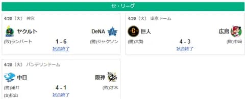 4/29セ順位 虎-兎=鯉-/-星龍=燕