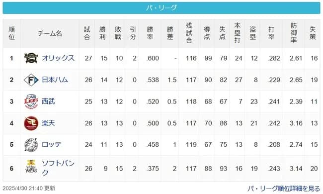 【4/30】パスレ　牛=-公-猫-/鷲/=鴎==鷹