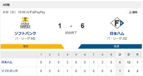 【2連勝】ハムファン集合！