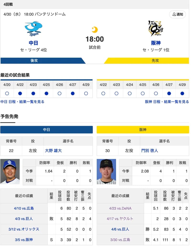 【虎実況】中日　VS　阪神（バンテリン）４/３０（水）１８:００〜