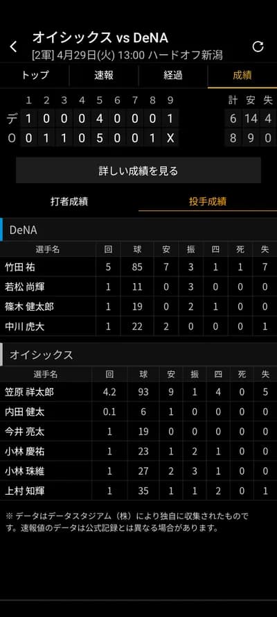 横浜ドラ1竹田　7失点