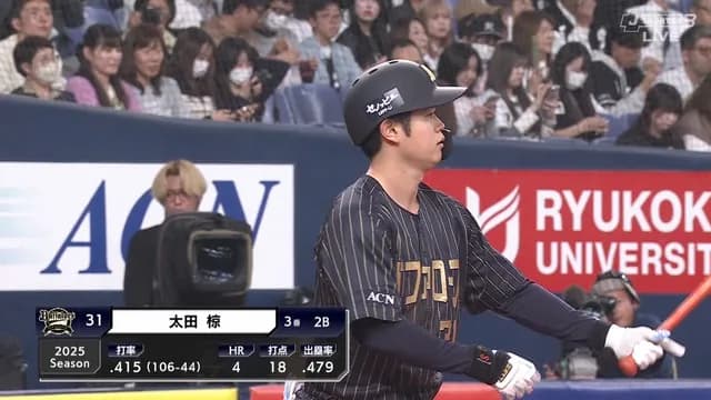 太田椋(4月) .411(107‐44) 4本 18打点 OPS1.017