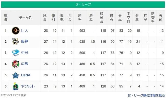 【5/1】兎=-虎=/竜/-鯉-星=燕