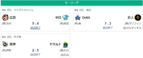 5/4セ順位　兎=虎=-/鯉/-竜-星=-燕