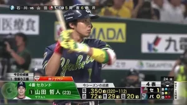 「全盛期山田哲人」とかいうガチモンのチート選手www