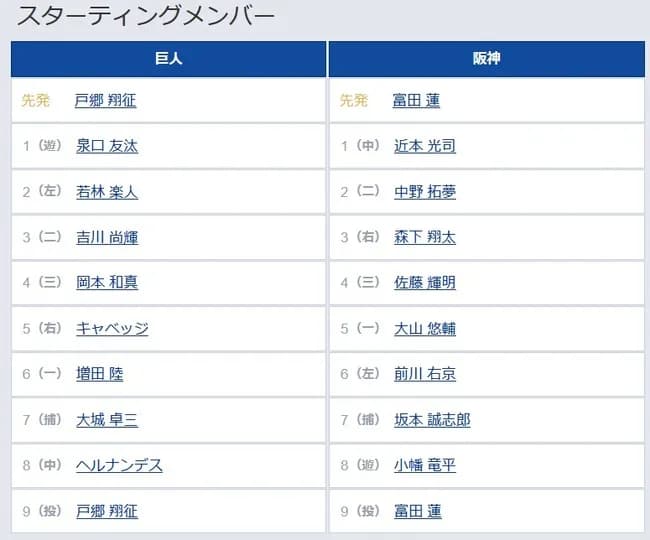 【巨人対阪神7回戦】2（左） 若林 楽人　7（捕） 大城 卓三