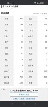 アーロン・ジャッジ「打率.432(125-54)11本33打点 OPS1.312」←これについての感想