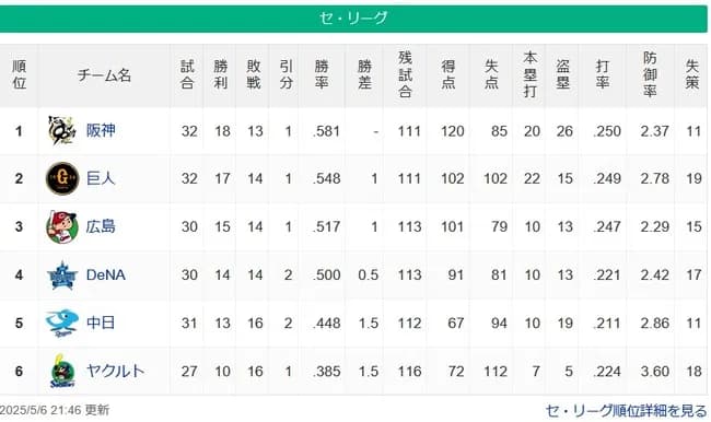 【5/6】セスレ　神=巨=広-横=-中=-ヤ