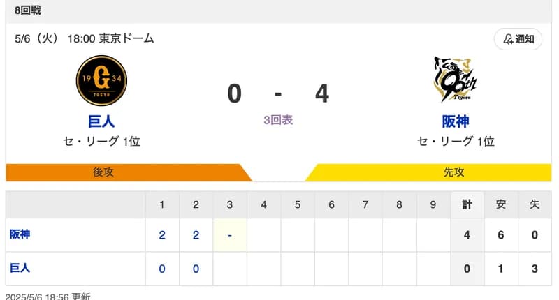 【虎実況】巨人　VS　阪神（東京ドーム）５/６（火）１８:００〜
