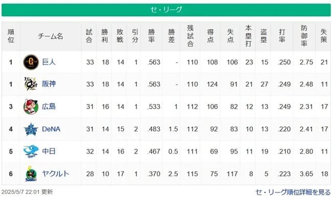 【5/7】セスレ 巨神=広=-横-中==-ヤ