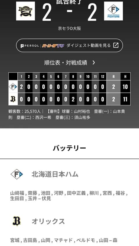 オリックス 日本ハムと2対2の引き分け 今日のポジは？