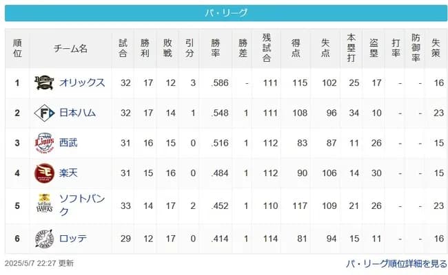 ［パスレ5/7]檻=公=猫=鷲=鷹=鴎