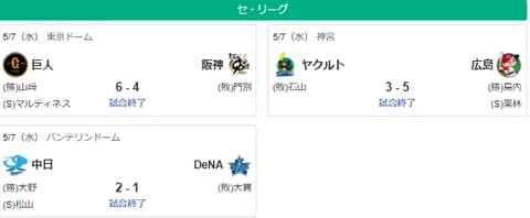 5/7セ順位スレ 神巨=広=-横-中==-ヤ