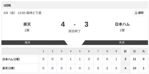 【2軍 楽天vs.日本ハム】4-3で負け