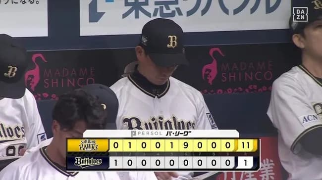 【オリックス】ソフトバンクに２０年ぶり１２連敗で２位・日本ハムとゲーム差なし…６回に１０年ぶり１イニング９失点