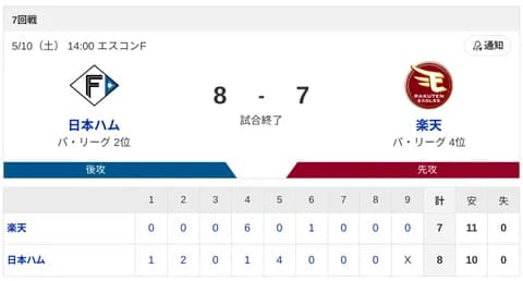 【3連勝】ハムファン集合！！！