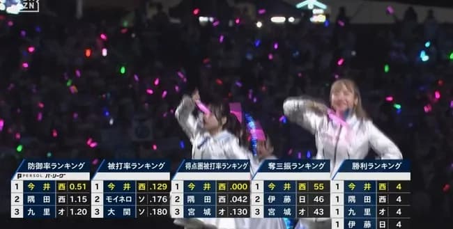 西武3連勝！エース今井がまた圧巻投球　7回無失点10Ｋで防御率0.51