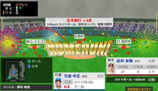 日ハム万波、逆転満塁ホームラン！！！！！！