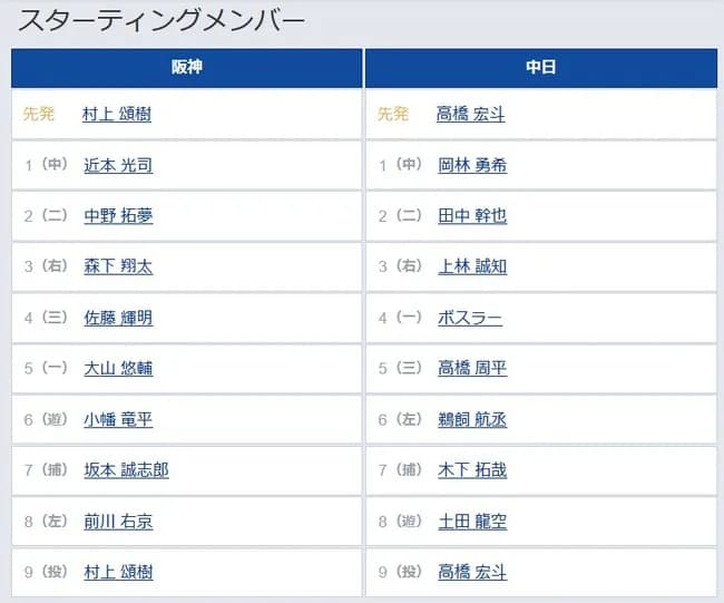 【阪神対中日6回戦】8（左） 前川 右京