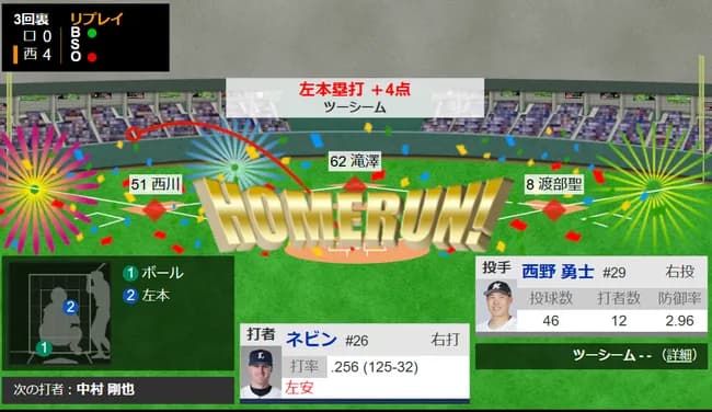 パ・リーグ、今日3本目の満塁ホームランｗｗｗｗｗｗ