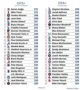 【急募】大谷がピッチャーをやるメリット