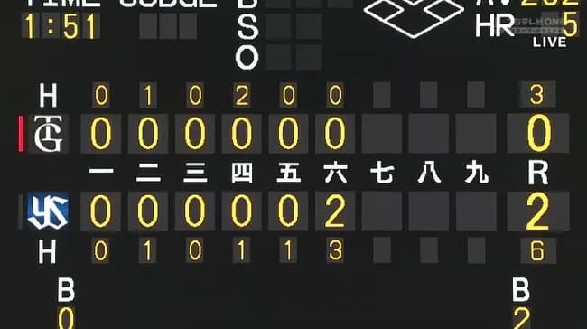 【悲報】読売ジャイアンツ神宮で誰も打てなくなる