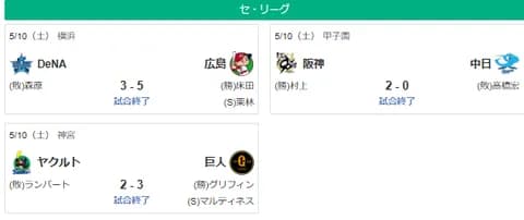 5/10セ順位　神-巨=広=横=中==ヤ