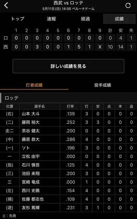 ロッテ、暗黒2017臭が漂いはじめる