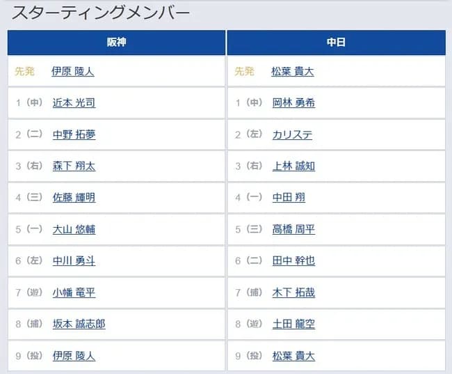 【阪神対中日7回戦】6（左） 中川 勇斗