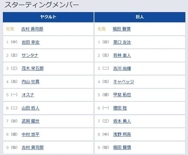 【ヤクルト対巨人9回戦】5（捕） 甲斐 拓也　8（中） 浅野 翔吾