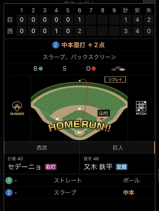 西武セデーニョ、バックスクリーン弾!