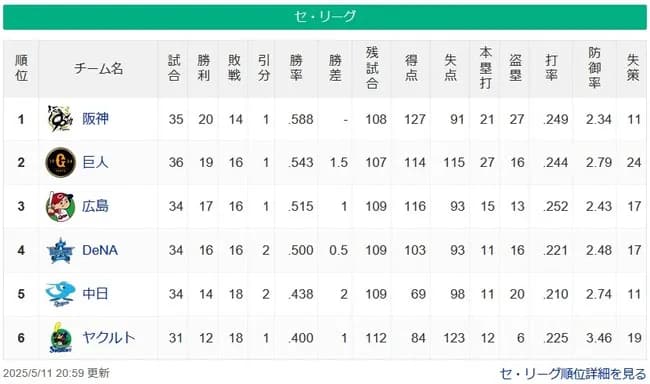 【5/11】神=-巨=広-/De/==中=ヤ