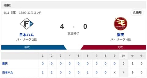 【4連勝】ハムファン集合！！！！