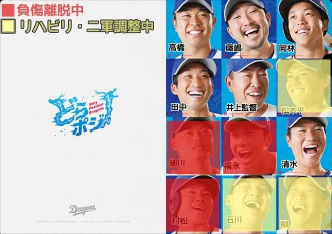 中日ドラゴンズ、去年の西武みたいになりそう