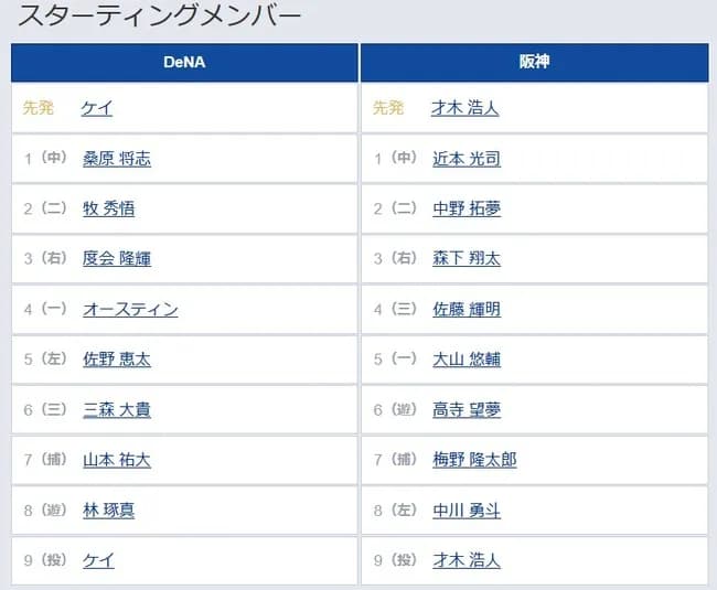 【DeNA対阪神7回戦】6（遊） 高寺 望夢