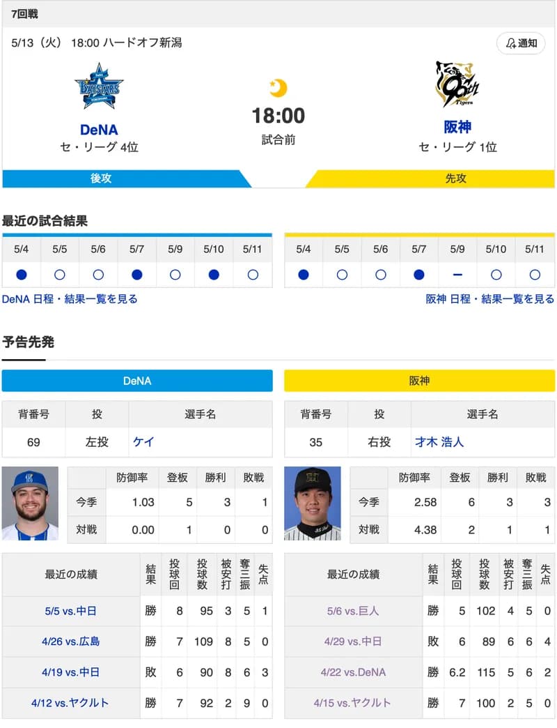 【虎実況】DeNA　VS　阪神（ハードオフ新潟）５/１３（火）１８:００〜