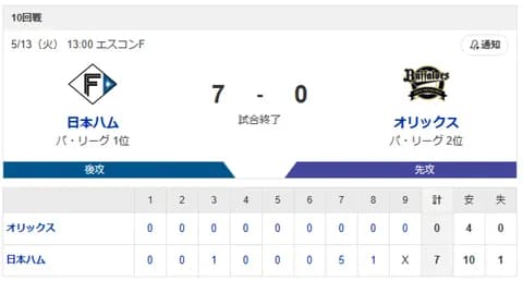 【5連勝】ハムファン集合！！！！！