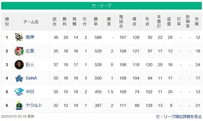 【5/13】セスレ　神==広巨=/横/=-中==ヤ
