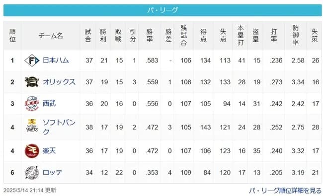 【パスレ】公=檻猫===鷹鷲====鴎【5/14】