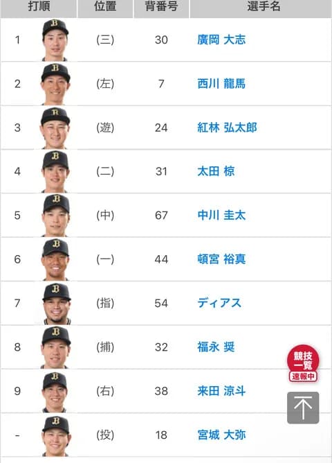 5.14vs日本ハム オリックススタメンの反応 3番紅林4番太田
