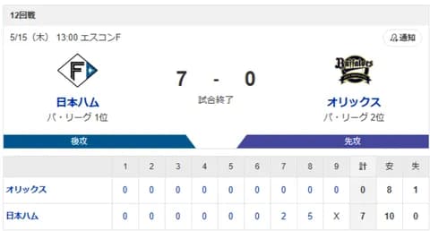 【勝利】ハムファン集合！