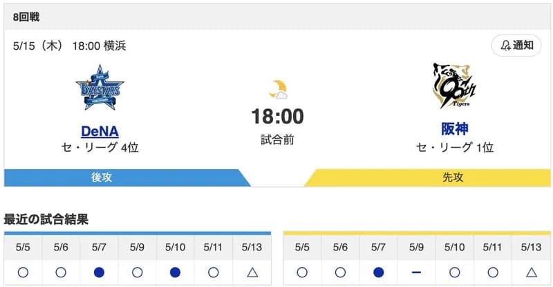 【虎実況】[5月15日] 阪神タイガース vs 横浜DeNA（横浜）18:00～