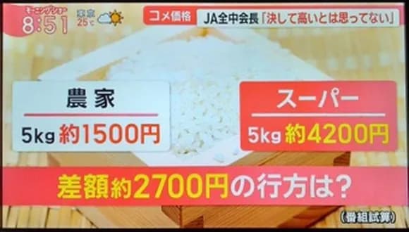 【謎】農家「え？米5kg1700円で出荷してるよ？」スーパー「ほな5kg4200円で売るわ」←これ・・・・