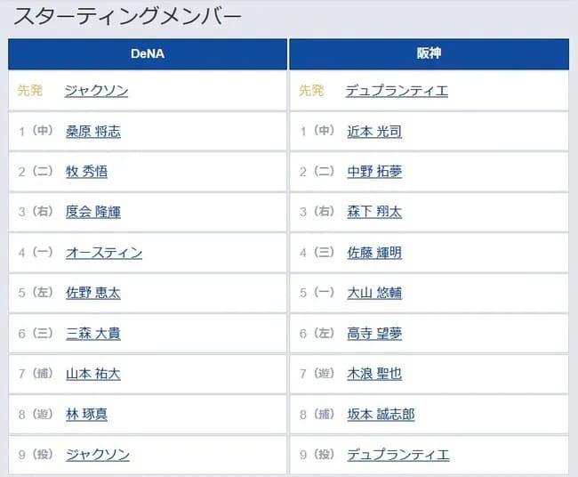 【DeNA対阪神8回戦】6（左） 高寺 望夢　7（遊） 木浪 聖也