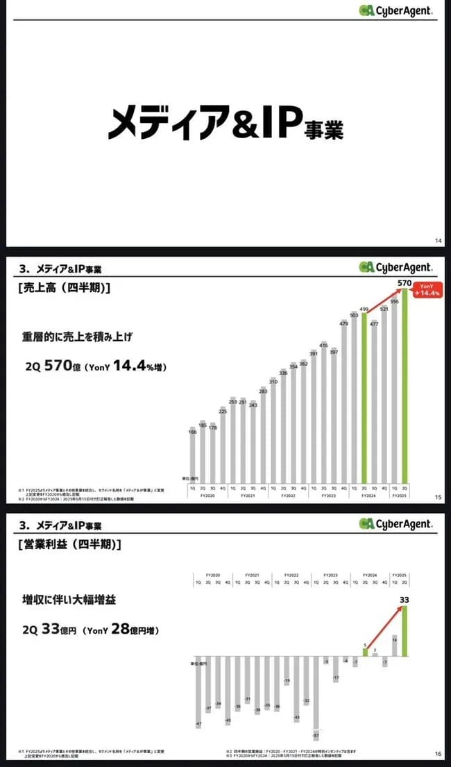 【ニューメディアの時代】Abema大幅黒字にｗｗｗｗｗｗｗｗｗｗｗｗ